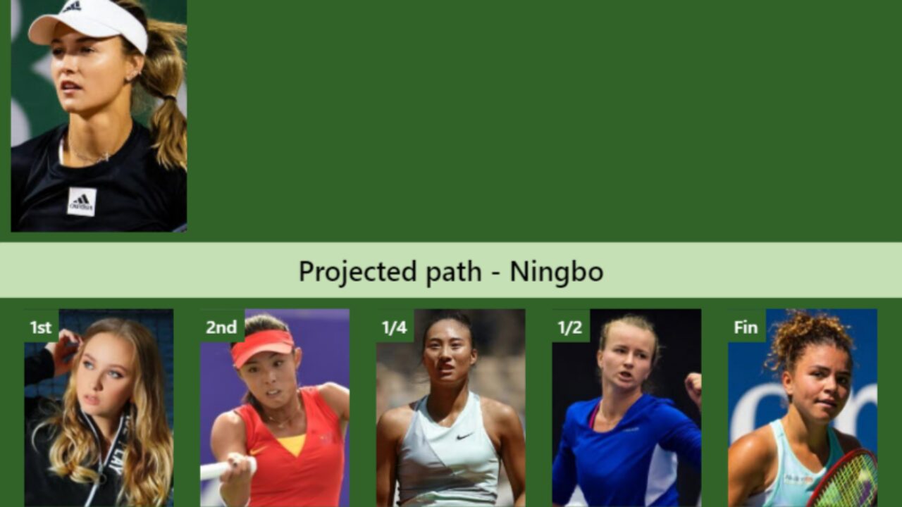 NINGBO DRAW. Anna Kalinskaya's prediction with Potapova next. H2H and  rankings - Tennis Tonic - News, Predictions, H2H, Live Scores, stats